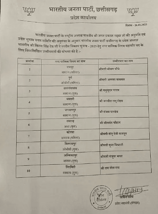बिलासपुर से पूजा विधानी बनीं भाजपा की उम्मीदवार